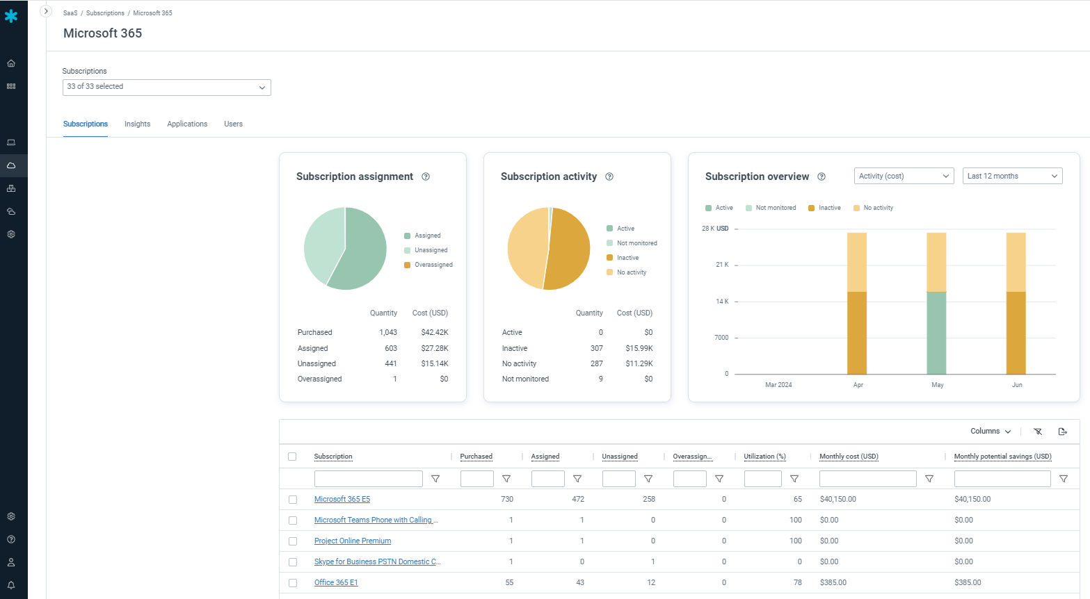 Microsoft License Management & Compliance Optimize Your Microsoft